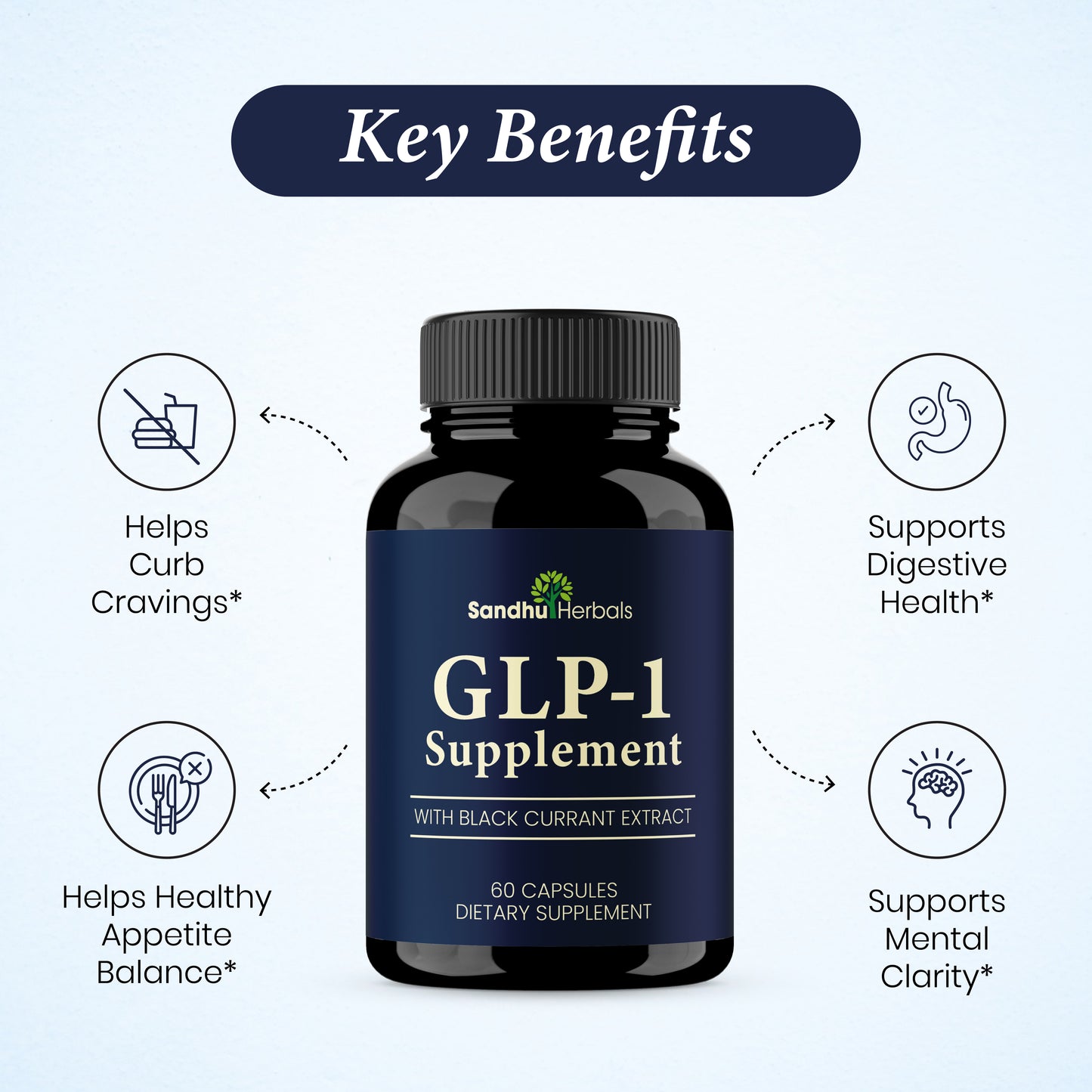 GLP-1 Supplement - 60 Ct