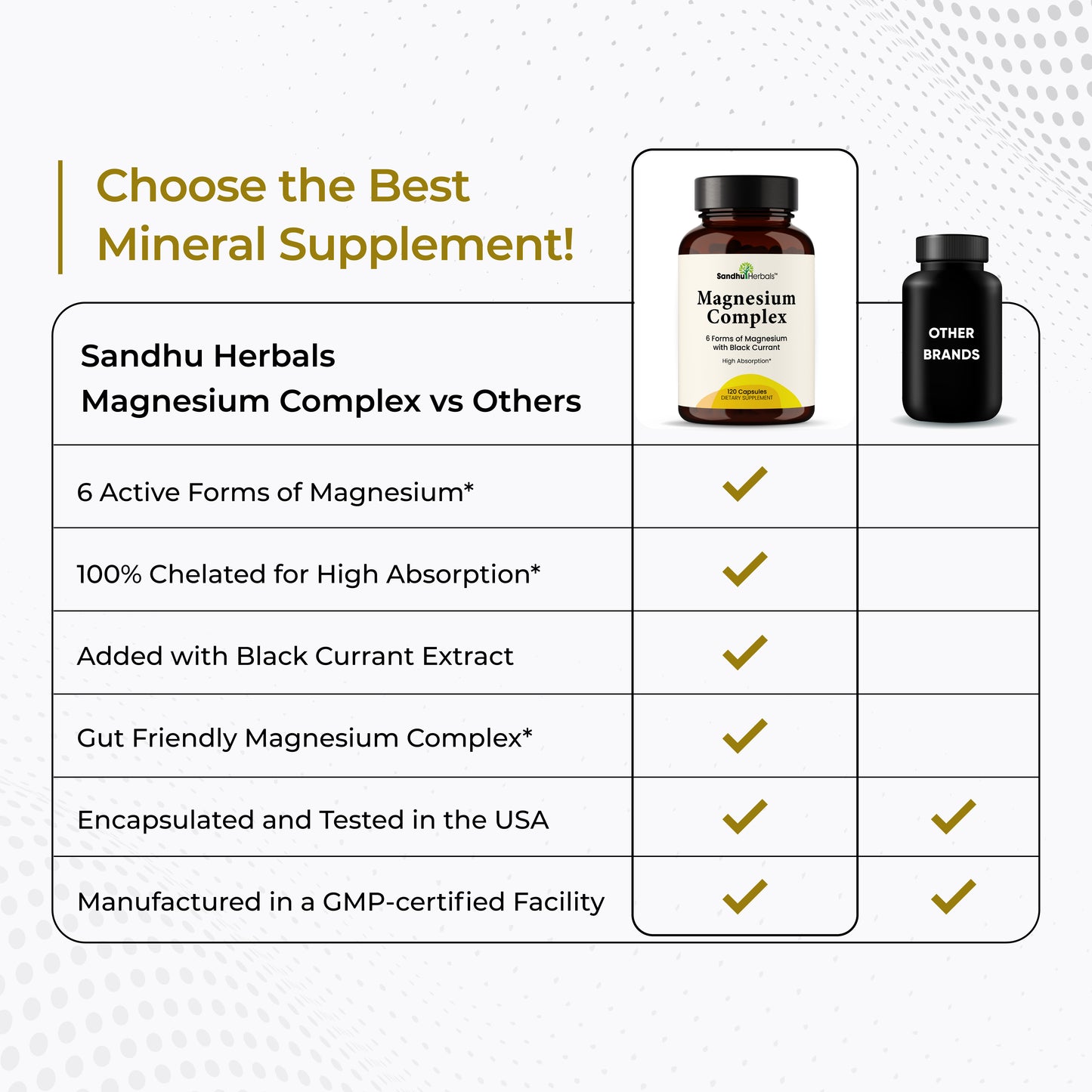 Magnesium Complex with Black Currant