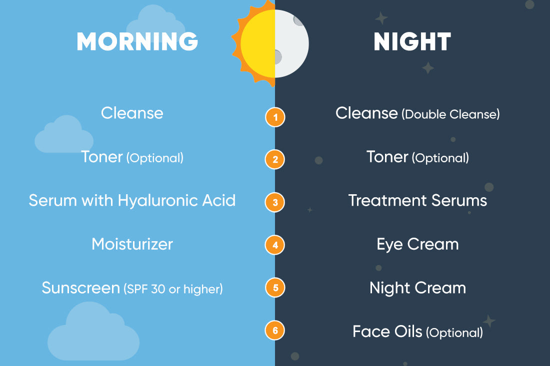 How to Create an Effective Morning and Night Skincare Routine?