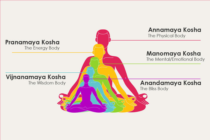 What Are the Koshas and Why Do They Matter in Today’s Fast-Paced World?