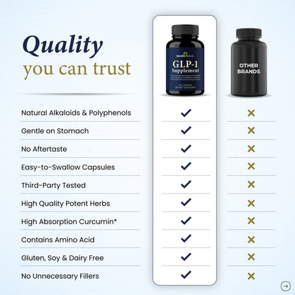 GLP-1 Supplement - 60 Ct