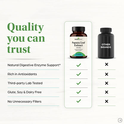 Papaya Leaf Extract Supplement with Giloy (Guduchi) Extract Capsules 120Ct