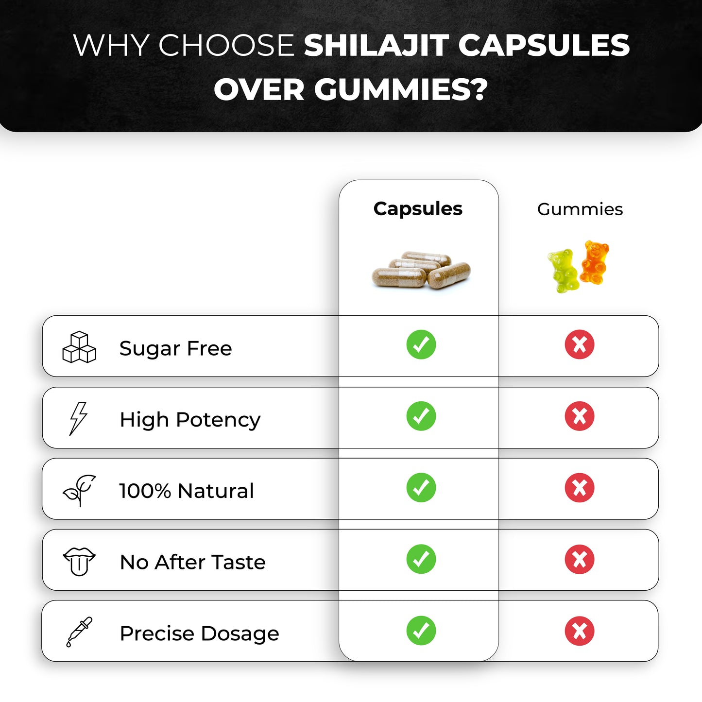Shilajit 10-In-1 Capsules 60Ct