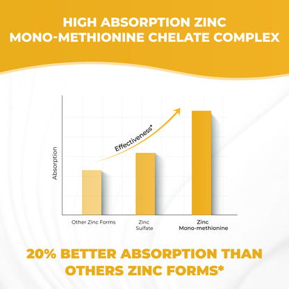 Zinc 30 mg Capsules 120 Ct