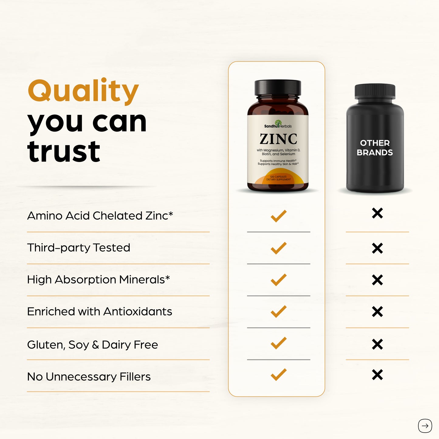 Zinc with Magnesium, Vitamin D3, Selenium & Biotin - 30 mg of Zinc - Capsules 120Ct