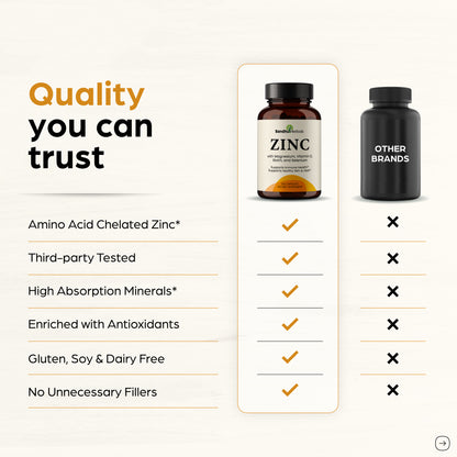 Zinc with Magnesium, Vitamin D3, Selenium & Biotin - 30 mg of Zinc - Capsules 120Ct