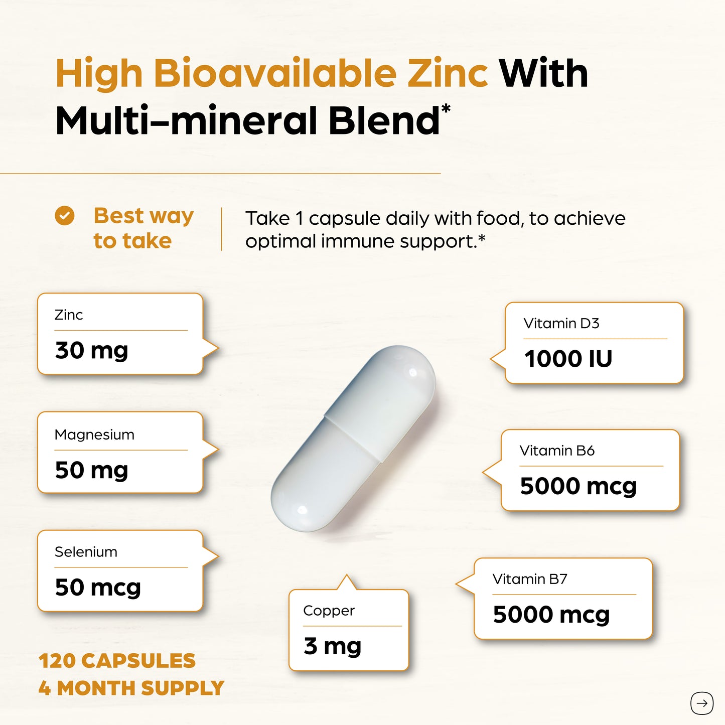 Zinc with Magnesium, Vitamin D3, Selenium & Biotin - 30 mg of Zinc - Capsules 120Ct