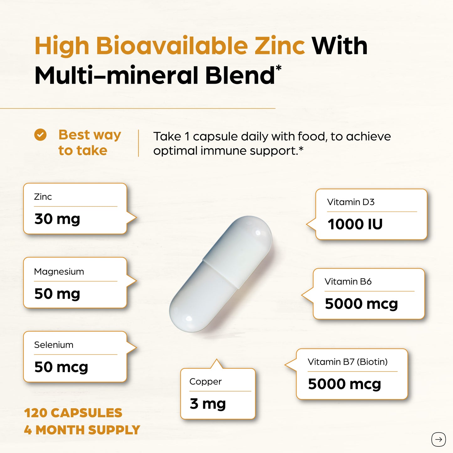 Zinc with Magnesium, Vitamin D3, Selenium & Biotin - 30 mg of Zinc - Capsules 120Ct